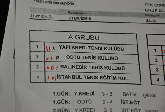 Tenis Takımımız en iyi 9’uncu!